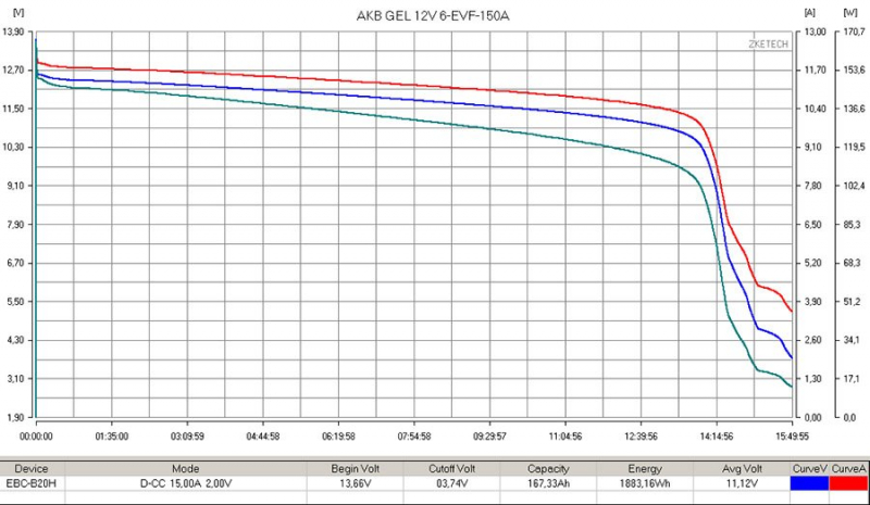 Тяговый аккумулятор RuTrike 6-EVF-150 (12V150A/H C3) HV Market
