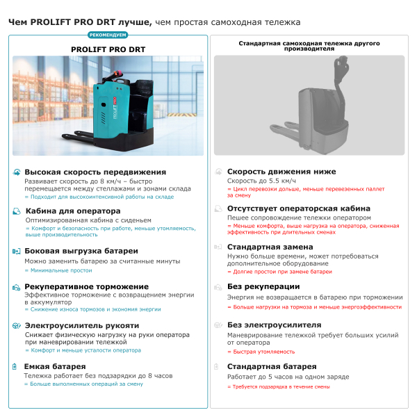 Самоходная тележка с местом оператора сидя PROLIFT PRO DRT25 HV Market