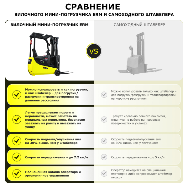 Электрический мини-погрузчик YETT ERM15 mini li-ion ZSM450-SS