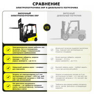 Электрический погрузчик YETT ERP20-M300-3W HV Market