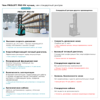 Ричтрак PROLIFT PRO RV 2070 HV Market