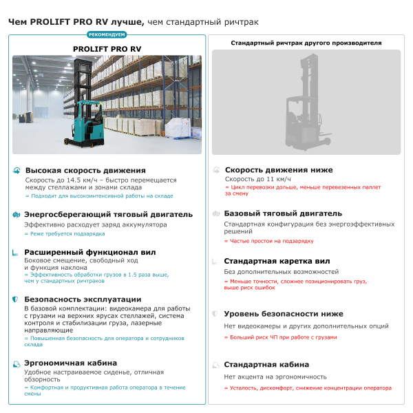 Ричтрак PROLIFT PRO RV 2090 HV Market