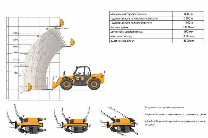 Телескопический погрузчик MTK TL300