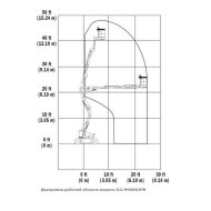 Самоходный коленчатый подъемник JLG M400AJPN, грузоподъемность 230 кг, рабочая высота 14.19 м, тип питания электрический (АКБ)