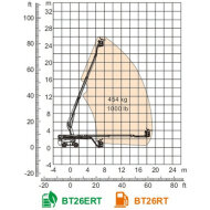 Телескопический подъемник Dingli BT26RT