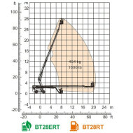 Телескопический подъемник Dingli BT28RT, грузоподъемность 454 кг, размер платформы 2.44×0.9 м