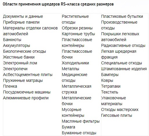Вторичные измельчители UNTHA Шредер RS 50-100