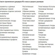 Вторичные измельчители UNTHA Шредер RS 50-100