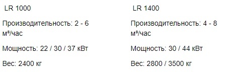 Вторичные измельчители UNTHA Шредер LR 1000/1400