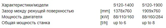 Вторичные измельчители UNTHA Шредер S 120